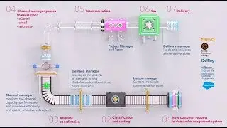 VISEVEN | 2019 | Viseven Multichannel Content&nbsp;Creation