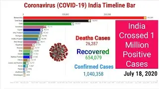 COVID 19 India Timeline Bar | 18 July 2020 | India Crossed 1 Million Positive Cases | graph