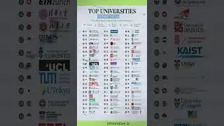 Top Universities in the World 2026 | Global Education Rankings #doyouknow #facts #shorts