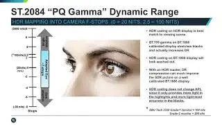 Introduction to Gamma High Dynamic Range Webinar