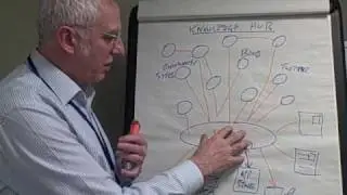 Steve Dale on the knowledge hub