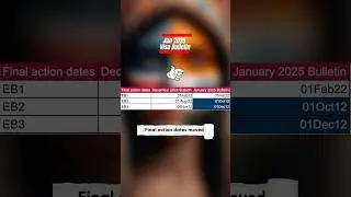 January, 2025 Visa Bulletin - Final Action Dates Moved