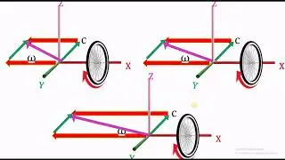 Gyroscope Part 1-Dynamics of Machinery