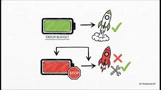 Проектирование надежности сайтов (SRE): концепции, практика и надежность | Uplatz