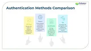 Lesson 23 Introduction to IoT Cloud Security