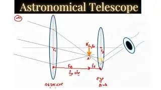 Astronomical Telescope - Normal Adjustment | Physics