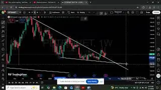 swing trade-312(+2% roi ,1:0.5 riskreward in petronet in 10days)