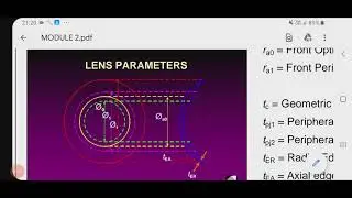 Contact Lens Parameters Part II || Lecture by Kriti Mitra