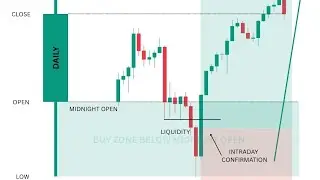 Ema cross #👍new strategy.simple and best new tredar ke liye best strategy. new trend.how EMA
