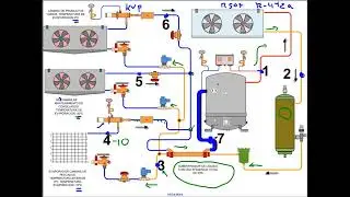 CLASE 160º PROBLEMA FRIGORIFICO CON UN SOLO COMPRESOR Y 3 EV