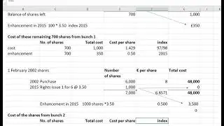 Calculating CGT on a sale of shares with rights and bonus issue