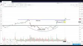 NKE, GLW, CAT, HMNY Technical Analysis