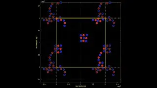Molecular Dynamics Simulation with Periodic Boundary Conditions