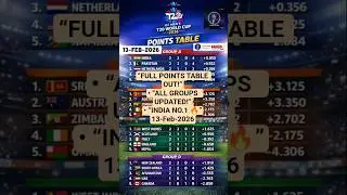 #T20 World Cup 2026 Points Table 🔥&ndash; NRR Decides the Game! #india #usa #srilanka #westindies #cricket