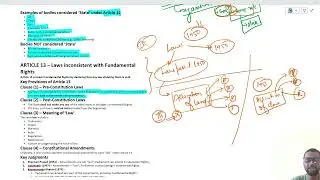 11. Articles (12&ndash;14) Explained | Definition of State, Law & Judicial Review  Equality Before Law