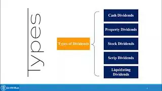 4.4 types of dividends