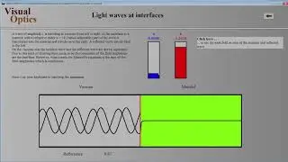 Light at interfaces - wave propagation through thick and thin layers