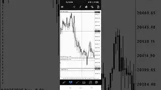 Nasdaq nas100 demo account