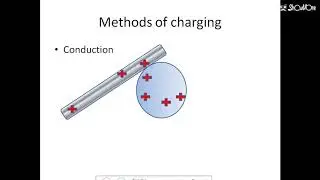 methods of charging by conduction