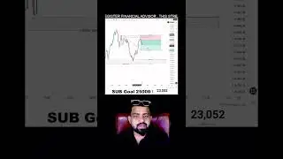 Using Selling Area #trading #goldlivetrading #candlestick #viralshorts #shortfeed #shorts #forex