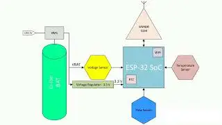 Smart Flowmeter for Urban Water Metering - IECON 2022