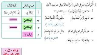 حل أسئلة الجملة الخبرية والإنشائية عربي الوحدة الثالثة 2008