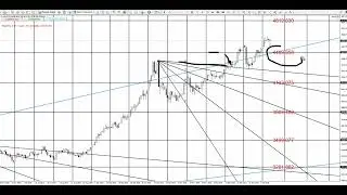 GOLD  Gann analizi.