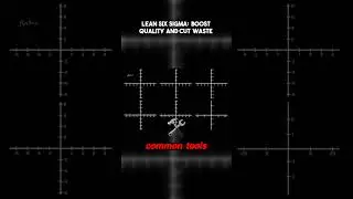 I Used Lean Six Sigma for 30 Days and CUT My Waste in HALF