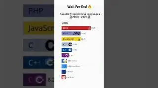 Best programming language 2023|| Best programming language||Python||C||php #coding #trending #python