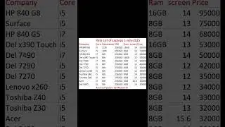 Rate list of laptops july 2025