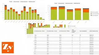 Zylinc Advanced Statistics for customer service centers