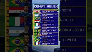 DAFTAR PEMAIN ASING PERSIB BANDUNG 2025/2026 #persib
