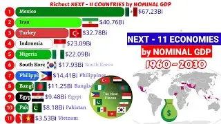 СЛЕДУЮЩИЕ ОДИННАДЦАТЬ самых богатых стран по номинальному ВВП | 1960-2030