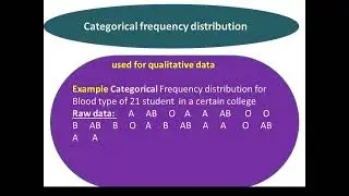 Introduction to Statistics # Method of Data Presentation በአማርኛ