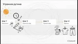🎓Исполнение 12 Преимущество привычки