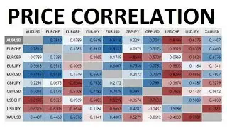 UNDERSTANDING CURRENCY CORRELATION