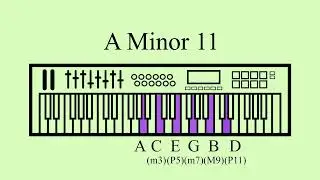 Sustained A Minor 11 Chord