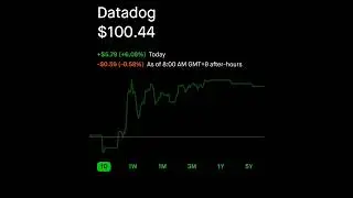 Datadog Robinhood Stock Market Smart Investing