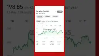 Top Coffee Stocks