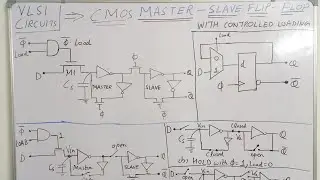 CMOS Flip-Flop deep dive: Master Slave Flip flop using Transmission Gates and Controlled loading!