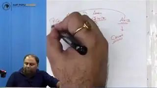 Section 84 - Intimation of Appointment of Receiver | CA Amit Popli Classes | CA Inter Law