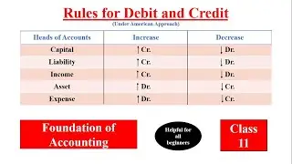 Rules of Debit & Credit | rules of debit and credit class 11 | Lecture  09