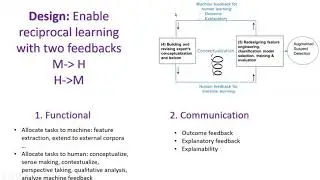 The Design of Reciprocal Learning Between Human and Artificial Intelligence