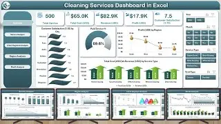 Ad Spend Efficiency KPI Dashboard in Power BI