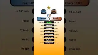 Renault Kiger RXL Vs Renault Kwid Climber AMT #technnu