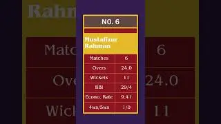 #ipt20 #ipl2024 #iplwicket #cricket #update  @SportsandSportsman