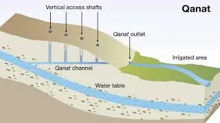 Qanats ~ An Astonishing Ancient Lost Technology 💧