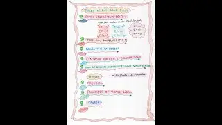 Strength of Materials (Basics) Handwritten Notes 📚 #shorts | #handwritten #notes | #solidmechanics