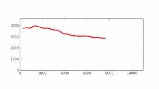 dijkstra: A* Search