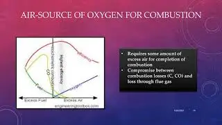 Basic knowledge of slop fired Boiler